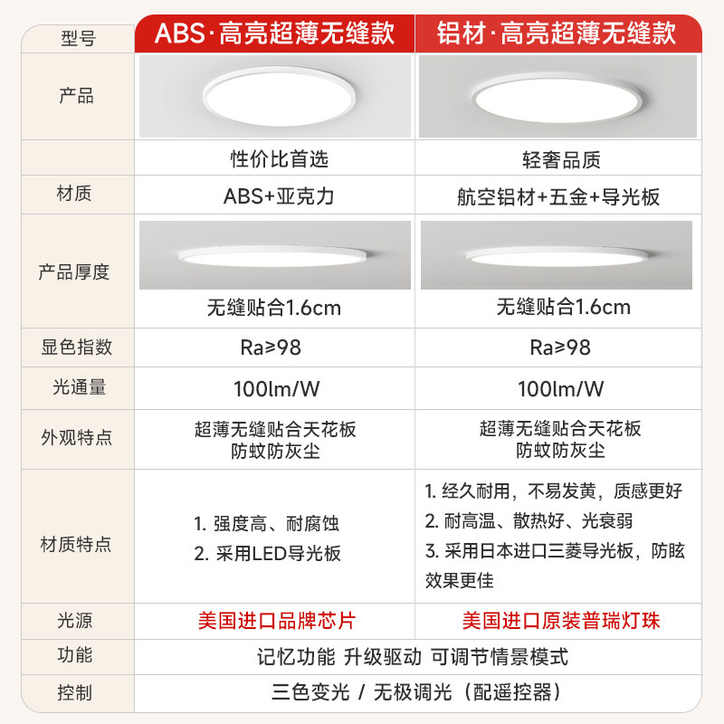 倍光明全光谱护眼卧室走廊厨房灯超薄圆形吸顶灯现代简约新款主灯,淘宝优惠券,粉丝福利购,淘宝优惠卷