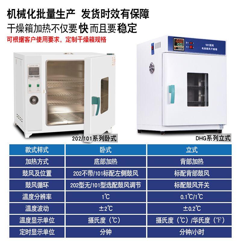 电热恒温鼓风干燥箱实验室小型烘箱食品烘干机工业中药材大灯烤箱