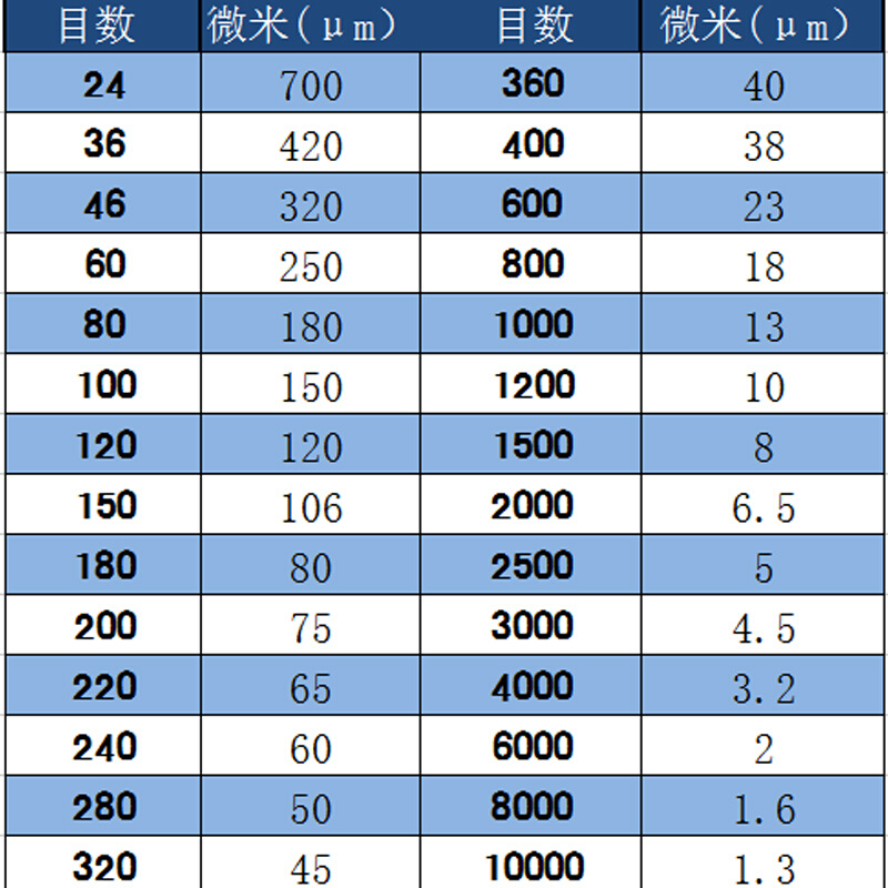 喷砂机24目-320目一级黑碳化硅金刚砂绿碳化硅抛光粉喷沙耗材磨料 - 图2