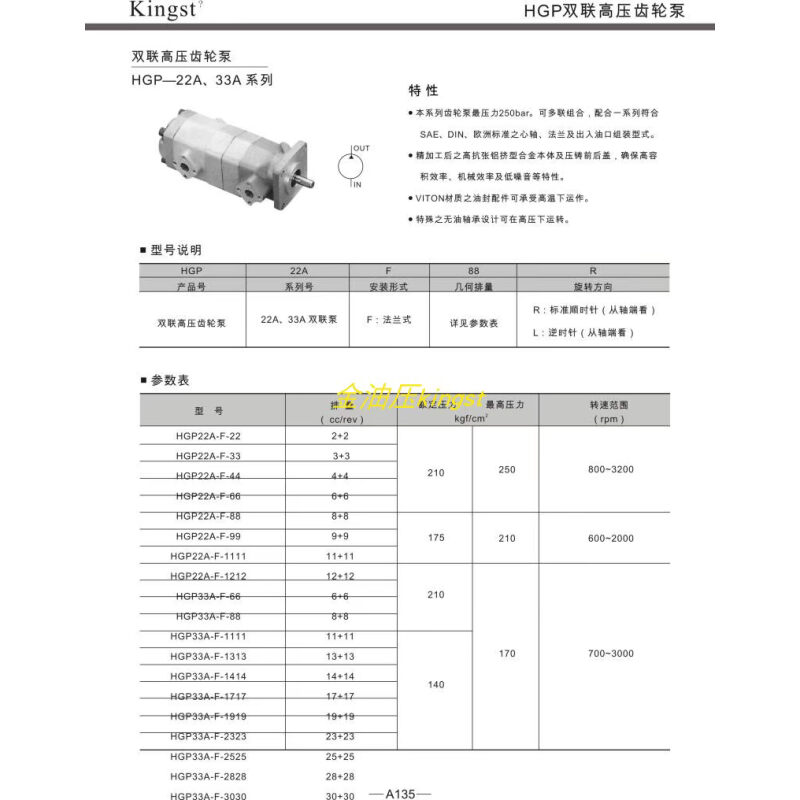 液压油泵 液压高压齿轮泵 HGP1A 2A 3A - 图2