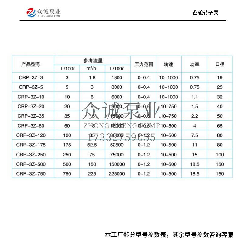 304不锈钢凸轮转子泵高粘度转子泵食品泵果酱面糊糖浆输送电动泵-图1