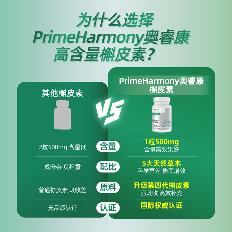PrimeHarmony奥睿康槲皮素清肺护肺养肺胸闷气短呼吸不畅美国进口