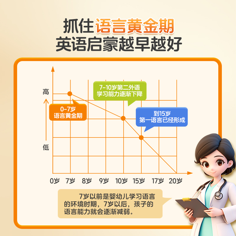 【朗朗】英语点读发声书幼儿启蒙英语有声书自然拼读英语启蒙有声书英语启蒙点读发声书幼儿2-8岁英语自然拼读点读发声书英语点读