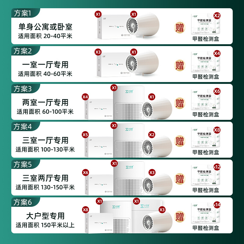 在小意除醛套装新房家用除醛机吸甲醛异味空气净化器除甲醛活性锰-图1