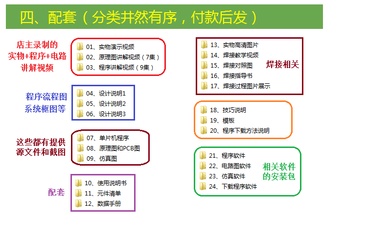 基于51单片机的火灾报警器设计烟雾温度火焰风扇蓝牙短信-图0