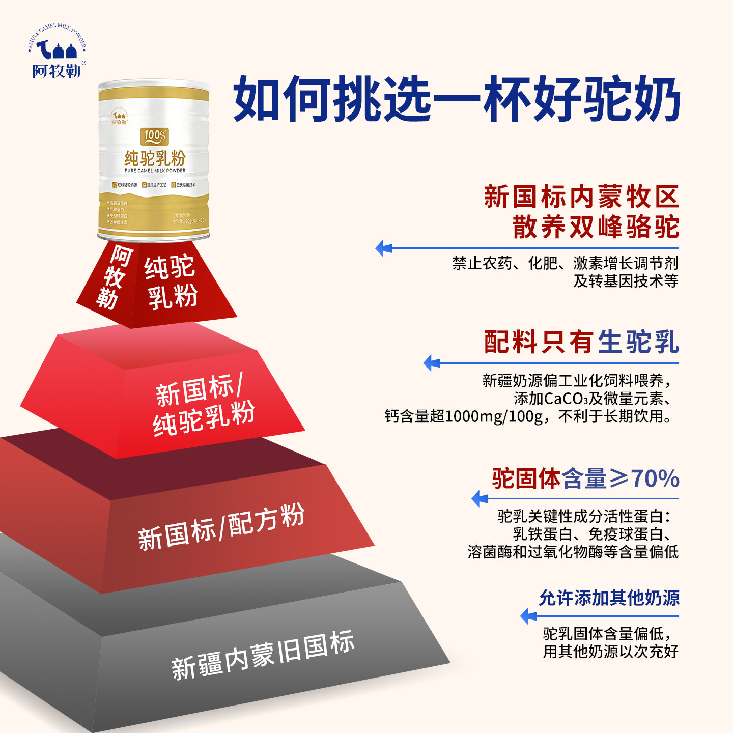 纯驼奶粉新鲜正宗阿牧勒官方旗舰店儿童孕妇成人高钙骆驼乳中老年