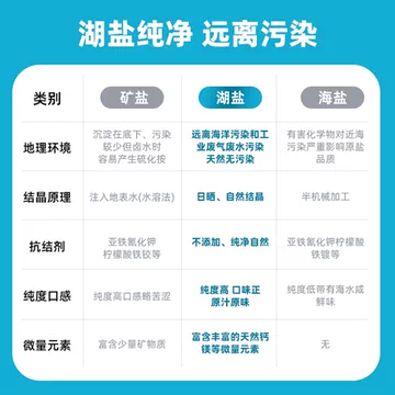 昆仑天然湖盐无碘盐*5包[20元优惠券]-寻折猪