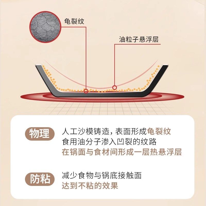 精选王源吉双耳老式手工铸铁平底锅不粘锅家用无涂层烙饼电磁炉专,淘宝优惠券,粉丝福利购,淘宝优惠卷