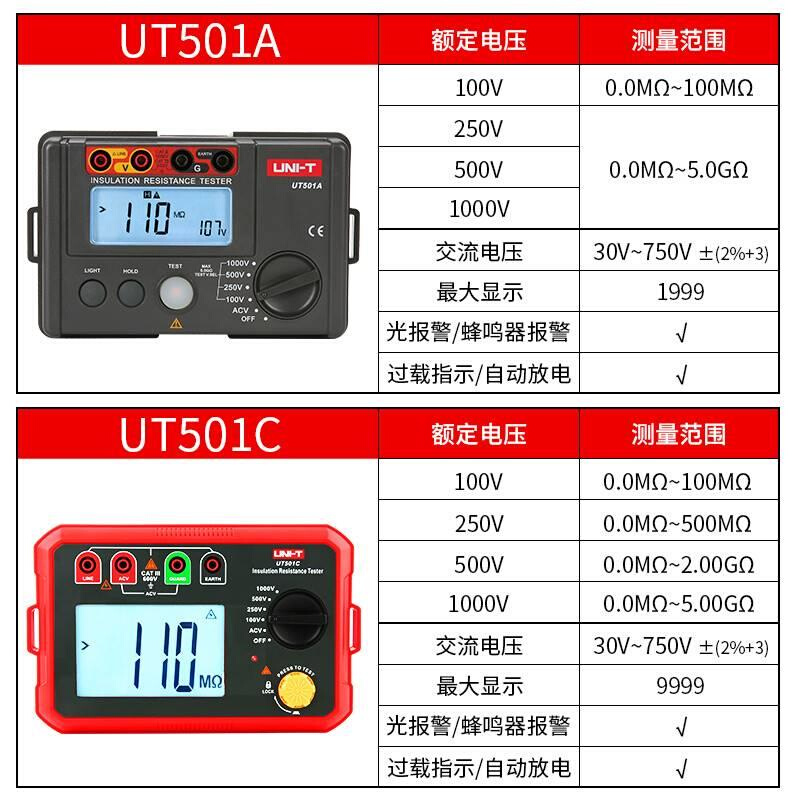 优利德绝缘电阻测试仪兆欧表1000V摇表UT501A数字数显电子UT502A - 图3