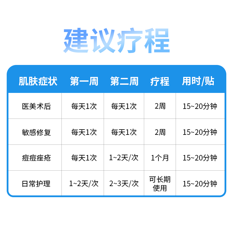 医度森Ⅲ型胶原蛋白敷料医用冷敷贴械号水光针医美术后修复非面膜