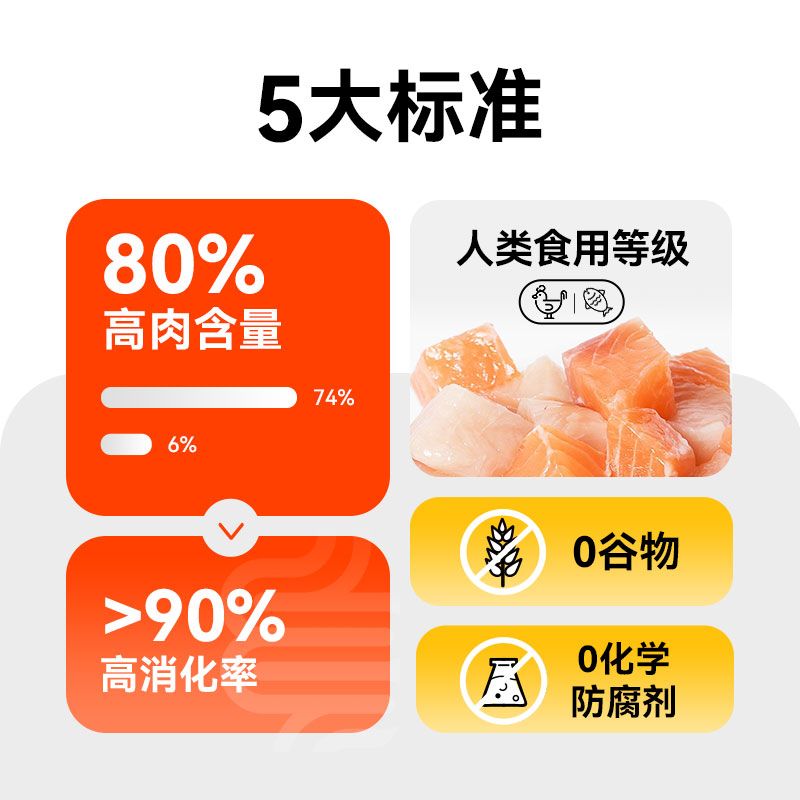 金装好主人成猫猫粮旗舰店官方正品全价无谷通用营养增肥5斤20斤