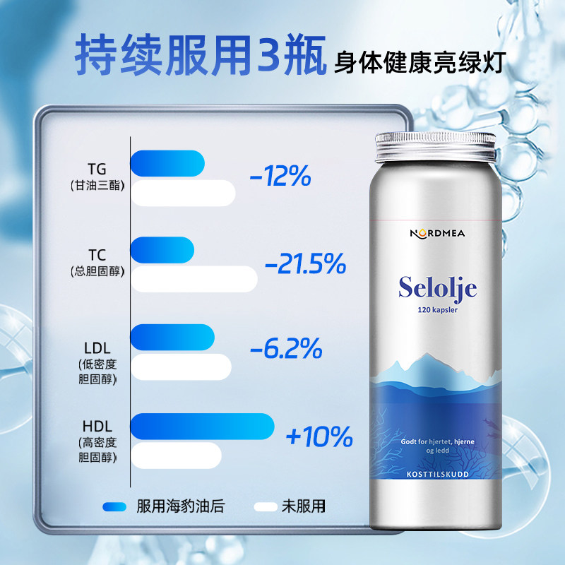 Nordmea挪美北欧进口海豹油鱼油升级版成人保护心血管健康120粒,淘宝优惠券,粉丝福利购,淘宝优惠卷