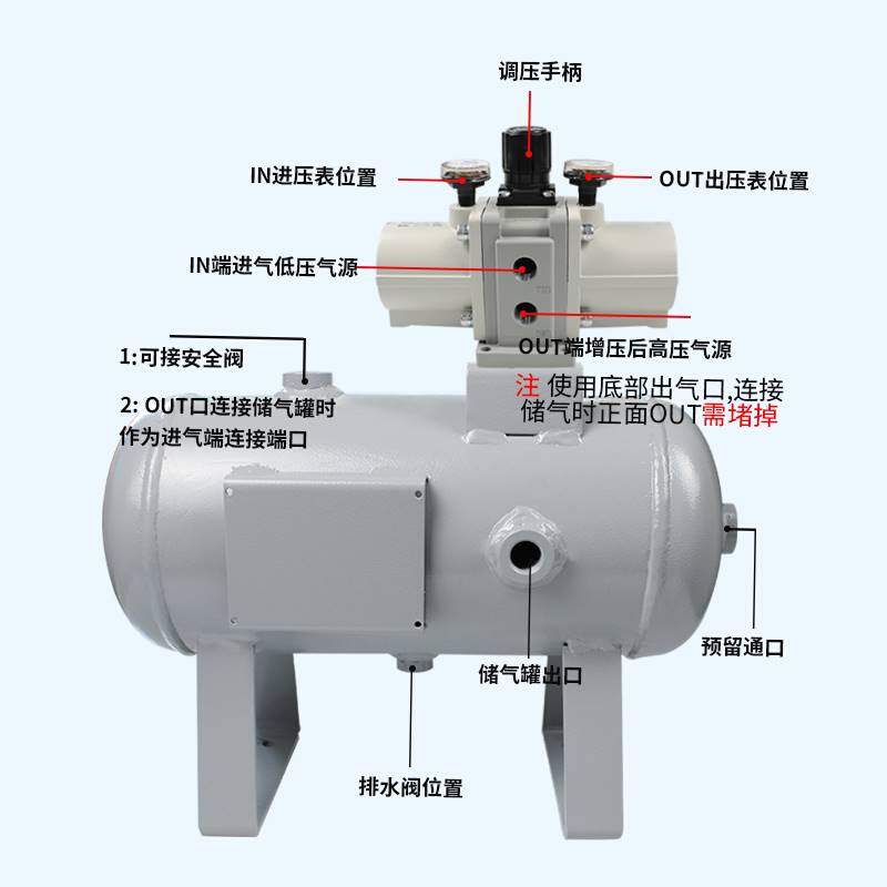 气动增压阀VBA10A-02/VBA11A-02/VBA20A-03/空气加压增压泵 - 图1