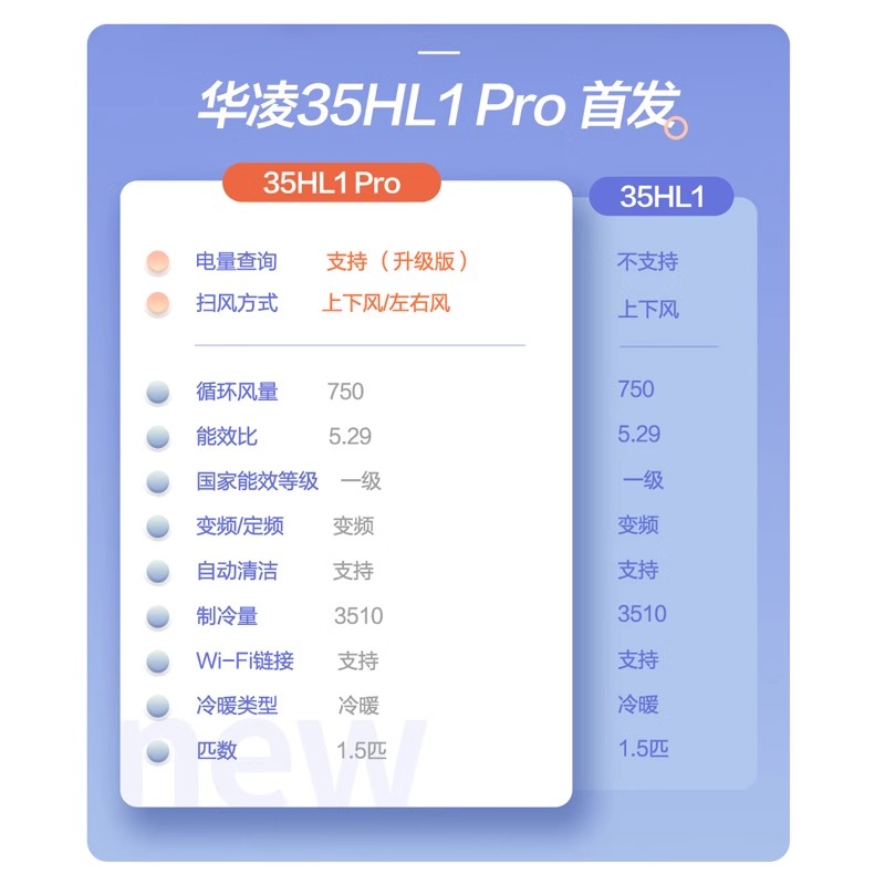 华凌35hl1pro空调挂机大1.5匹一级变频冷暖家用卧室智能省电官方 - 图2