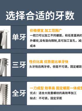 65度三牙高硬度螺纹铣刀铝用三齿合金铣牙刀数控加工刀具M1.2m1.6