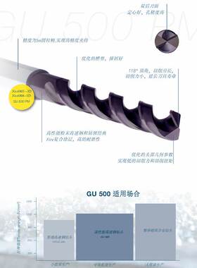 德国进口钴领粉末冶金钢钻头GU500系列钻头超硬不锈钢专用麻花钻