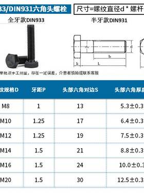 12.9级细牙外六角螺丝螺栓M8*1/M10*1.25/M12*1.25/M14M16M20*1.5