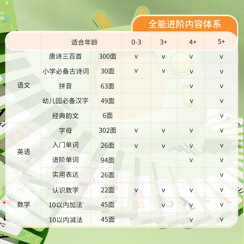 益智早教机小电视插卡机玩具唐诗三百首拼音识字英语加减法学习机,淘宝优惠券,粉丝福利购,淘宝优惠卷