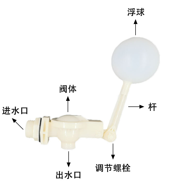 4分6分塑清货料浮球阀水箱水塔水位控制器可调式浮子开关进水阀补-图1