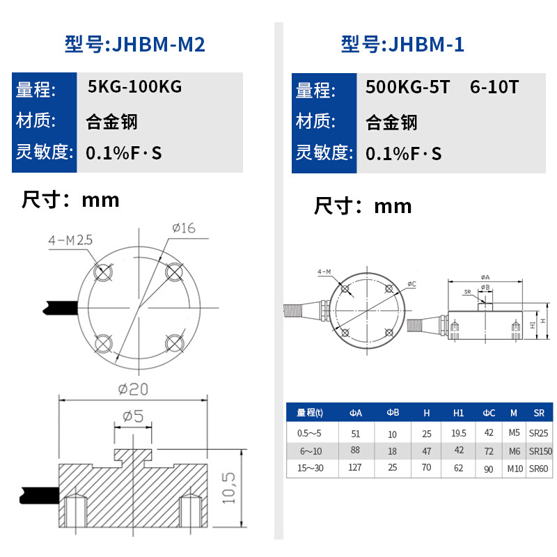 微型膜盒式称重传感器压力测力多点式传感器感应头重量圆形高精度