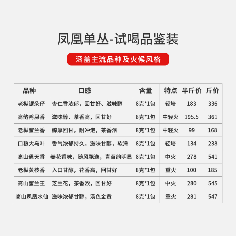 籁岭茶叶凤凰单丛茶鸭屎香潮州乌龙茶特级乌岽单枞新茶试饮试喝装 - 图1