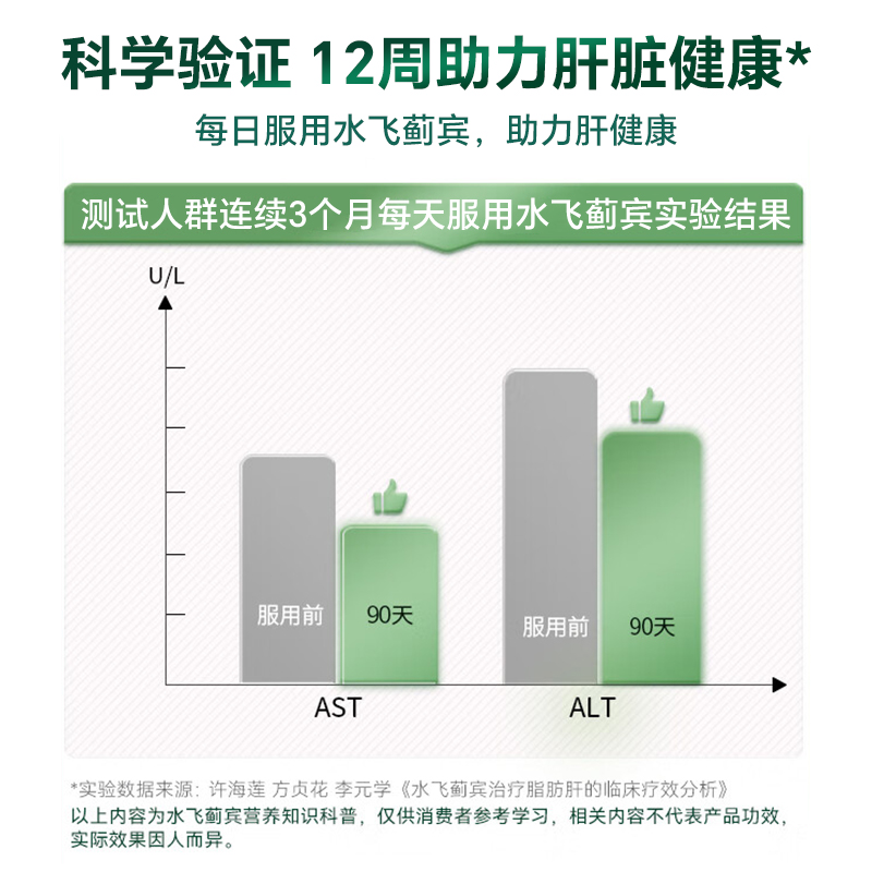 NiceNature护肝胶囊奶蓟草片高含量水飞蓟成人熬夜加班应酬解酒