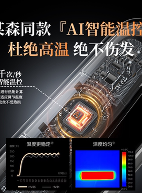 【李佳埼推荐】护发直板夹第一
