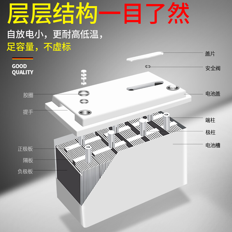 太阳能胶体蓄电池12v大容量专业电瓶24/100ah200铅酸专用户外电源-图1