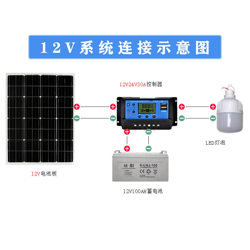 全新单晶100W太阳能发电板12V光伏电池板家用200瓦18伏充电瓶系统