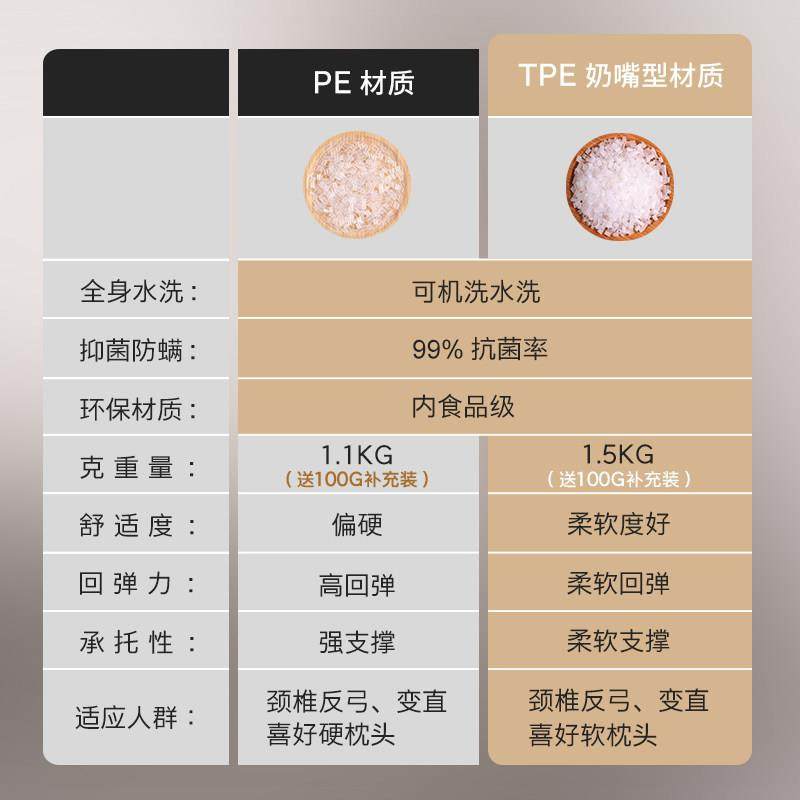 TPE软管枕云朵造型分区颗粒护颈椎枕枕头枕芯家用单可水洗助睡眠,淘宝优惠券,粉丝福利购,淘宝优惠卷