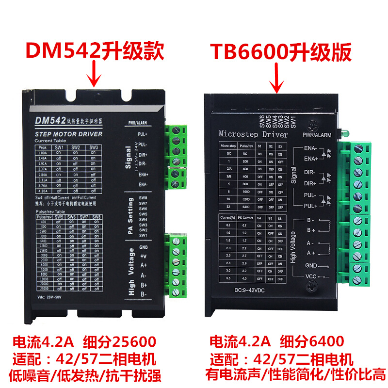 57步进电机套装1.8N/2.8/2.3N.M扭矩长81MM+TB6600驱动器4A-图0