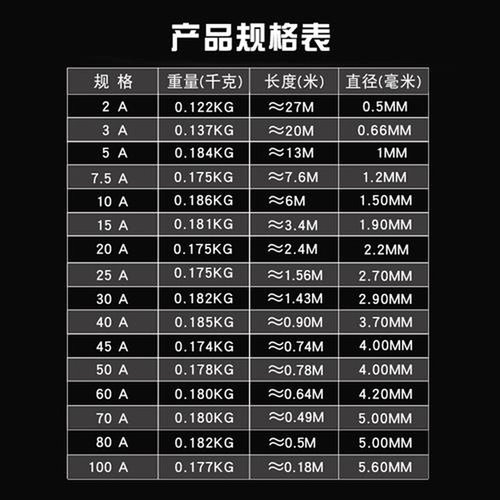 大卷保险丝家用熔断器工厂用5A10A15A20A25A30A40A60A保险软铅丝-图0