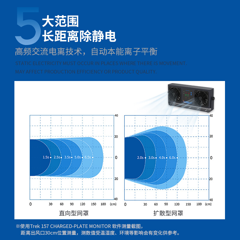 TRONOVO埃用TF4040高频离子风机自动清洁双头工业静电消除器 - 图1