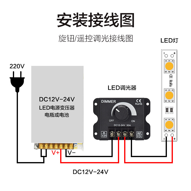 led调光器亮度调节控制DIMMER旋钮调压无极开关DC12V-24V30A直流 - 图2