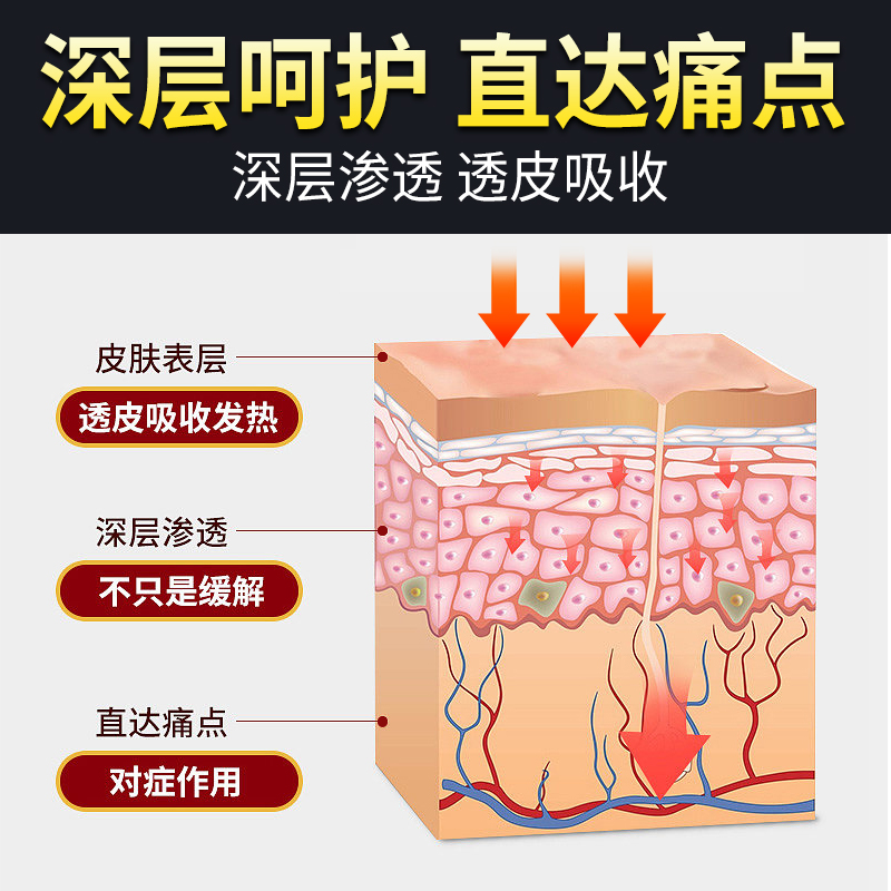 万通筋骨喷剂肩周膝盖关节止痛跌打损伤肌肉疼痛活络膏专用喷雾剂