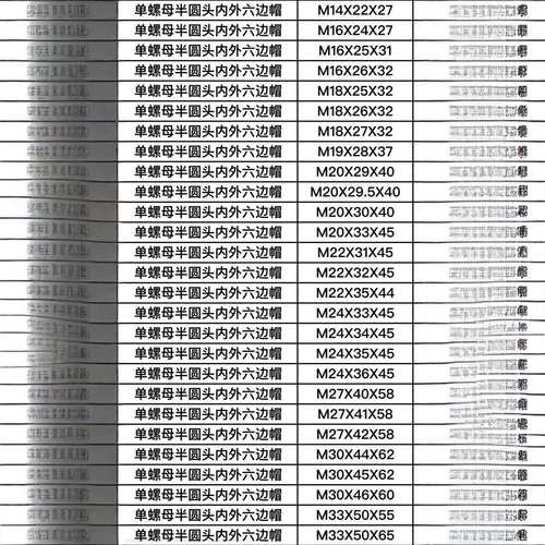 单螺母保护帽 六角螺母保护帽 - 图1