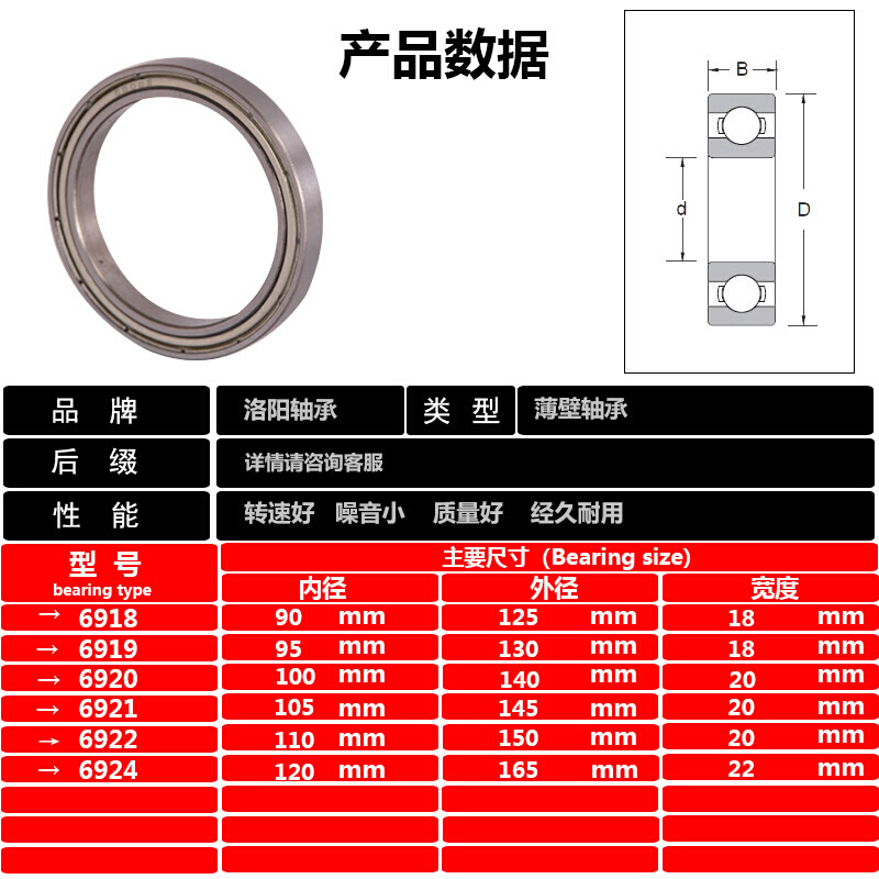 哈尔滨轴承6918 6919 6920 6921 6922 6924/2RS/ZZ进口质量-图0