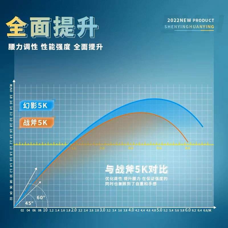 神鹰幻影5k大物台钓竿手杆湖库黑坑台钓竿买一根送一根 - 图2