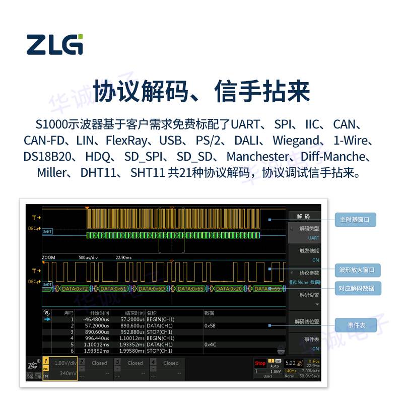 ZLG周立功 四通道数字示波器100M频宽1G采样率7寸触摸彩屏ZDS1104 - 图1