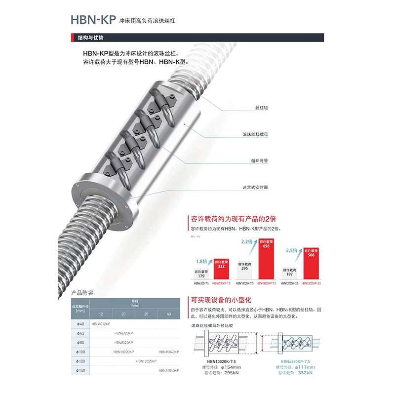 THK轧制滚珠丝杆BTK1006V-2.6 BTK1405-2.6 BTK1808V-3.6原装正品 - 图0