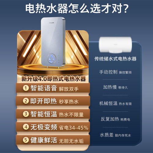 【国补15%】飞利浦即热式电热水器AI语音控制变频节能恒温速热 - 图0