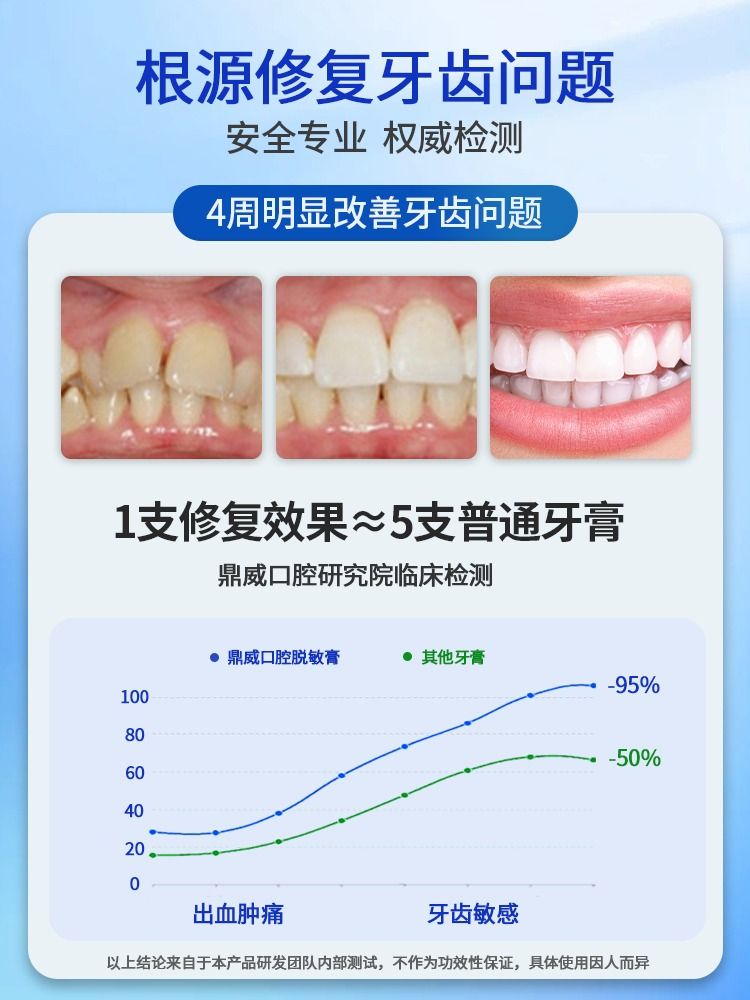 Z医用芽拾成人牙酸软肿痛牙龈护理龋齿修护口气清新牙龈健康 - 图1