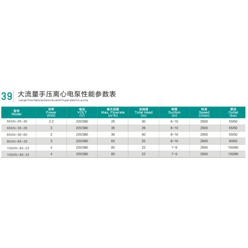 2寸3寸4寸大流量高扬程手压离心电泵水泵电机泵农用喷滴灌泵 - 图2