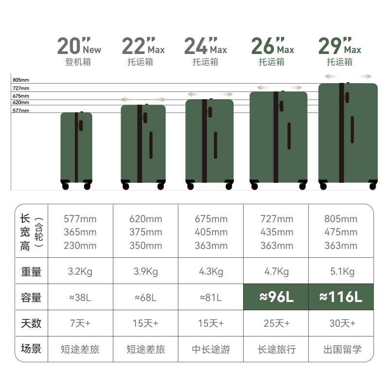 90分行李箱20寸拉杆箱大容量登机旅行箱新款加厚密码箱24寸男女 - 图3