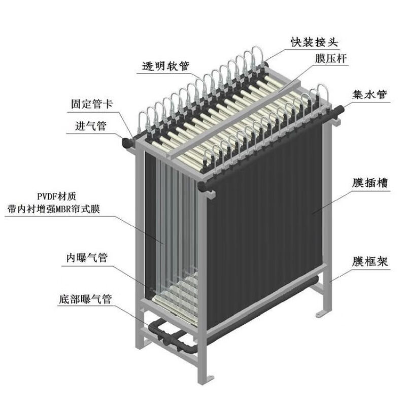 华膜MBR膜污水处理组件PVDF帘式膜通量大抗污染耐酸碱工业净水膜-图2