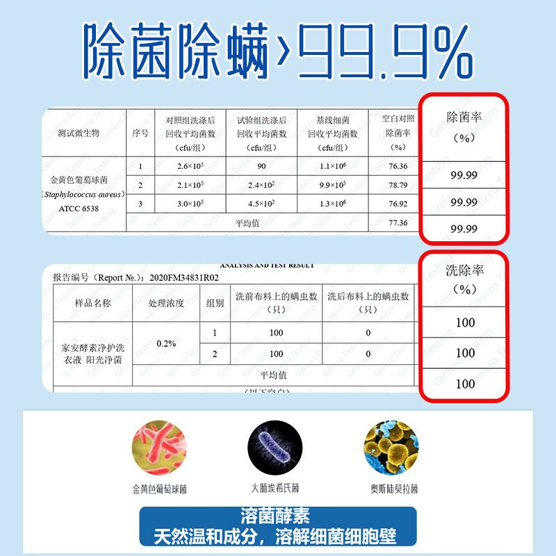 家安酵素洗衣液去除油渍污渍净菌手洗 除螨无荧光剂 阴干无异味