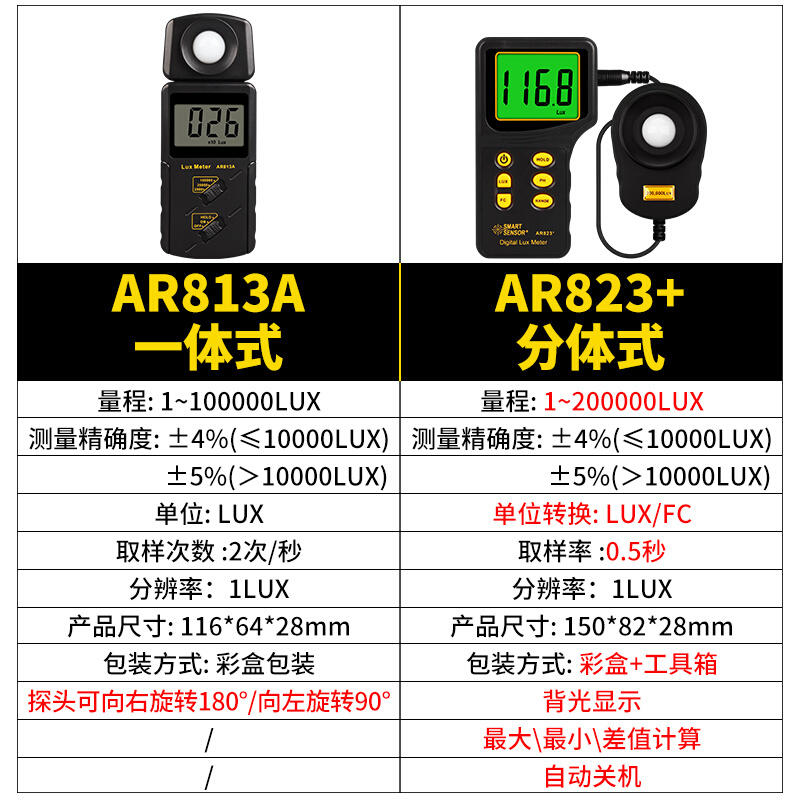 希玛AR813A/823+照度计测光仪高精度数字亮度计光度计流明测试仪-图1