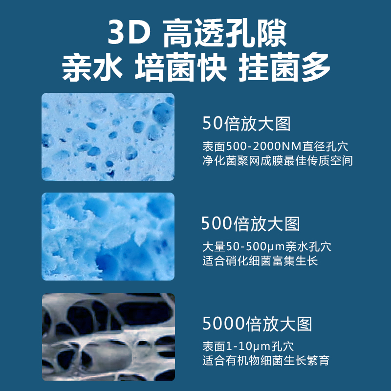 鱼缸过滤材料净水魔方小鱼缸乌龟缸纳米球陶O瓷环细菌屋净水神器 - 图2