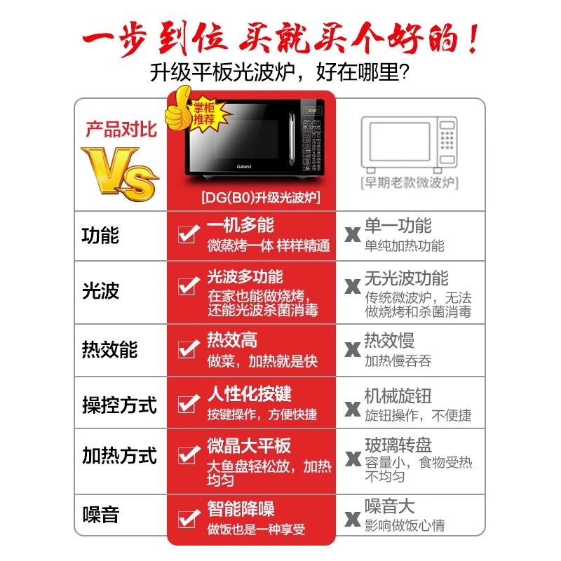  格兰仕飞通微波炉