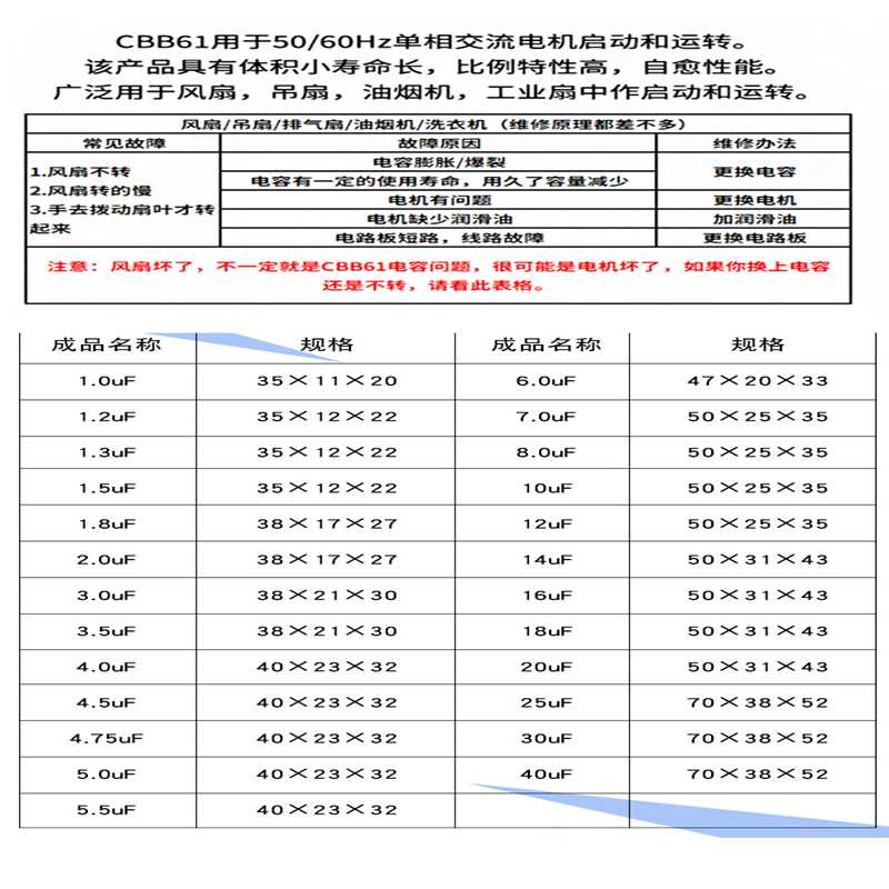 1.2/1.5/1.8/2/2.5/3/4/5/6UF抽油烟机吊落地风扇CBB61启动电容器-图1